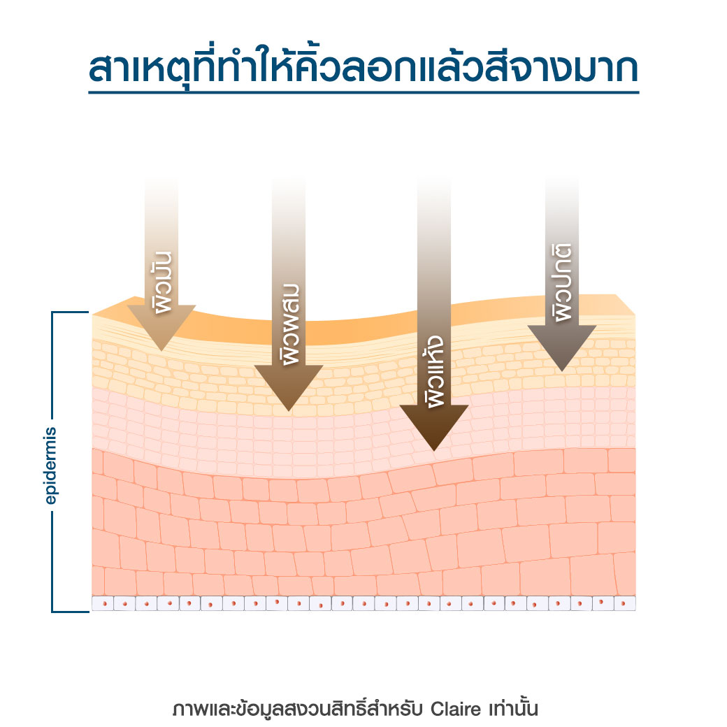 คิ้วลอกแล้วสีจาง