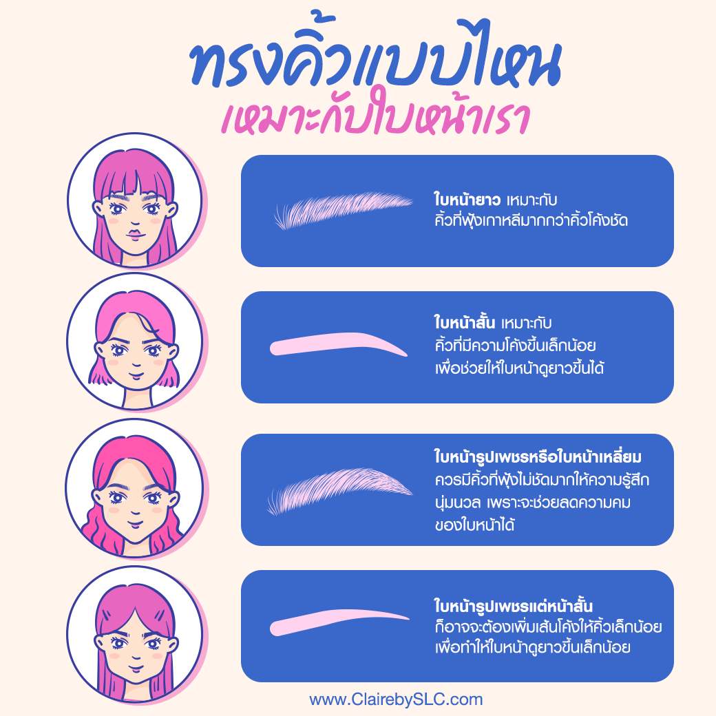 ทรงคิ้วแบบไหนเหมาะกับใบหน้าเรา,สักคิ้ว,ฝังสีคิ้ว